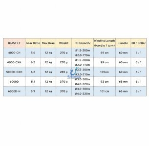DAIWA 18 BLAST LT 6000D-H